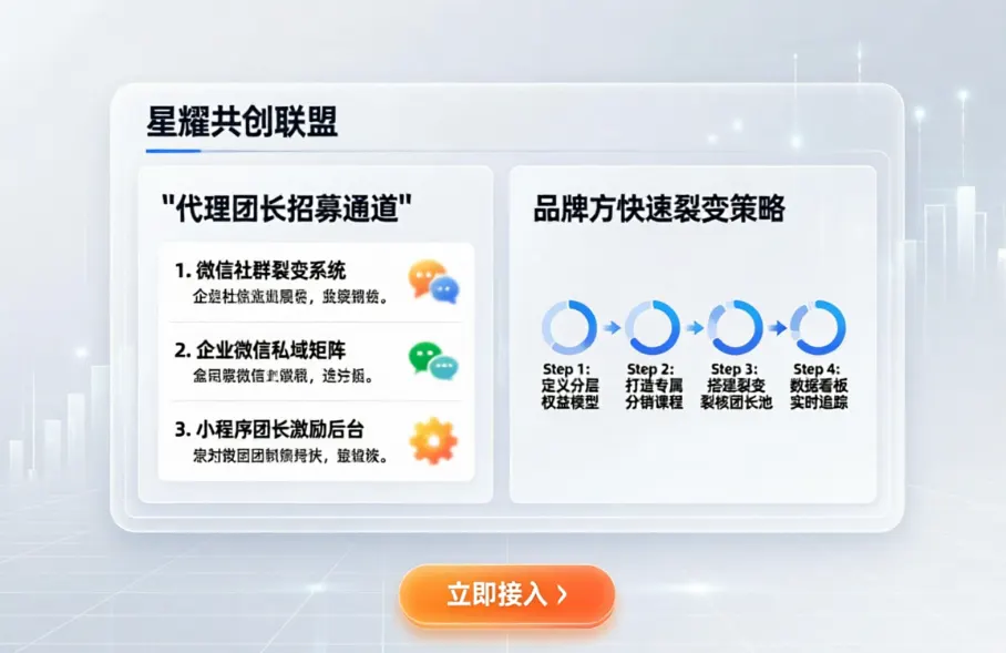 代理团长私域微商招募平台有哪些?品牌方如何快速招募代理与团长实现渠道裂变增长配图