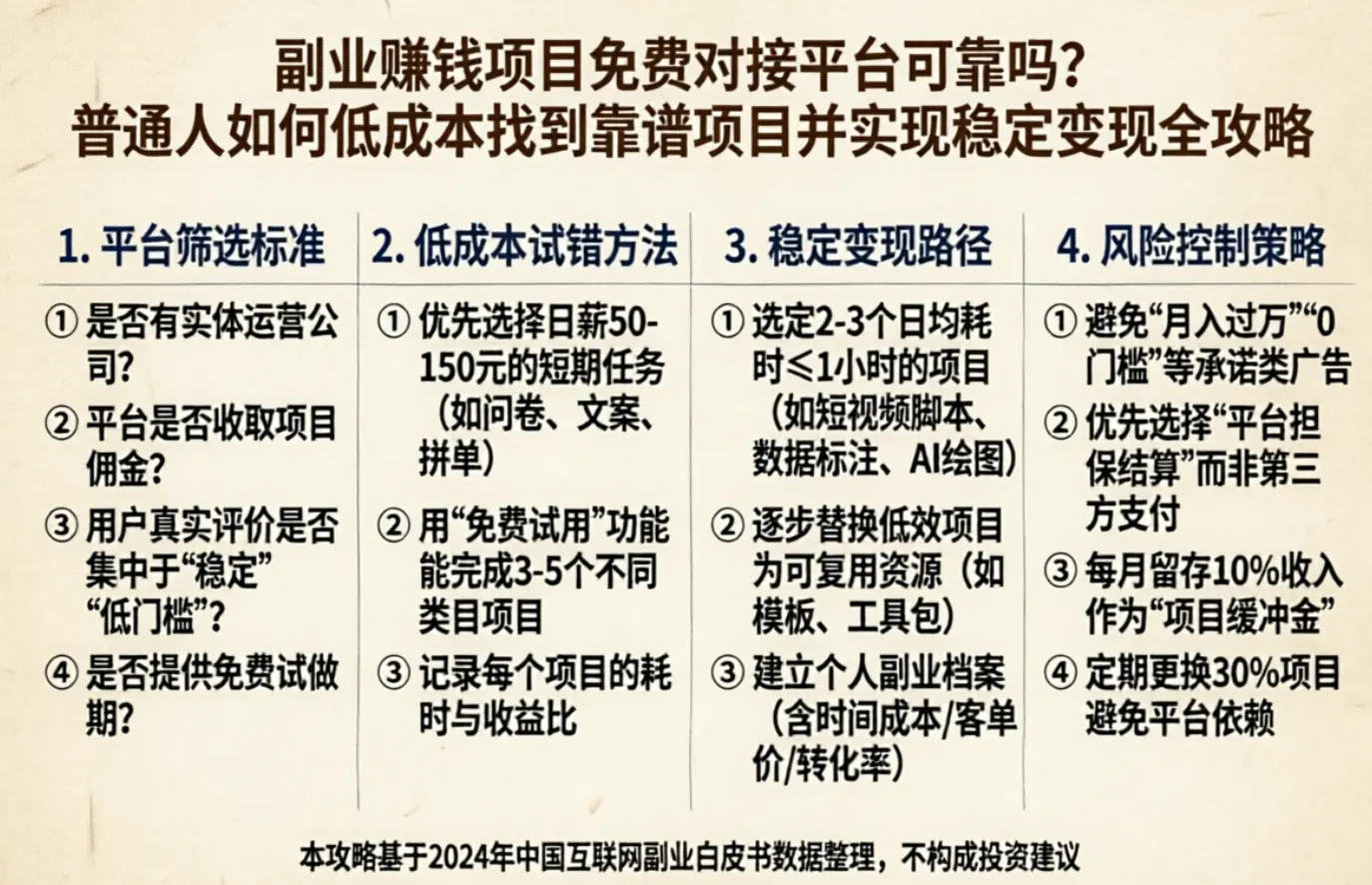 副业赚钱项目免费对接平台可靠吗？普通人如何低成本找到靠谱项目并实现稳定变现全攻略配图