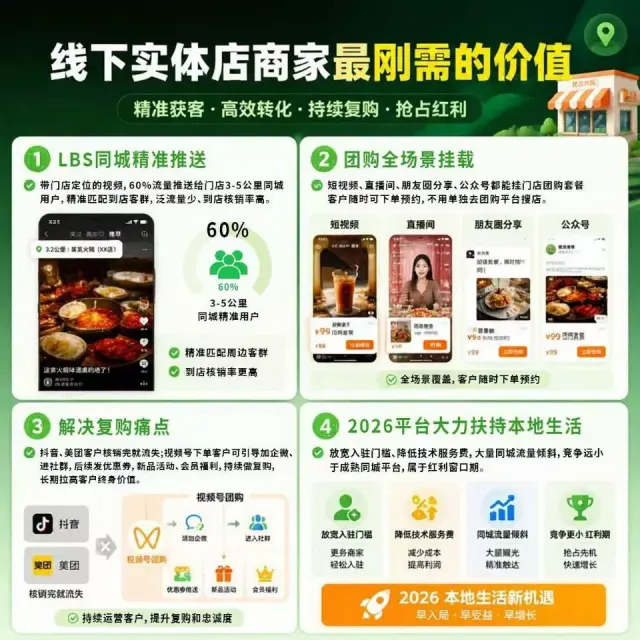 微信视频号团购功能已开通  你能看懂这件事吗-5