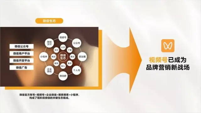 微信视频号已开通团购功能  你能看懂吗-6