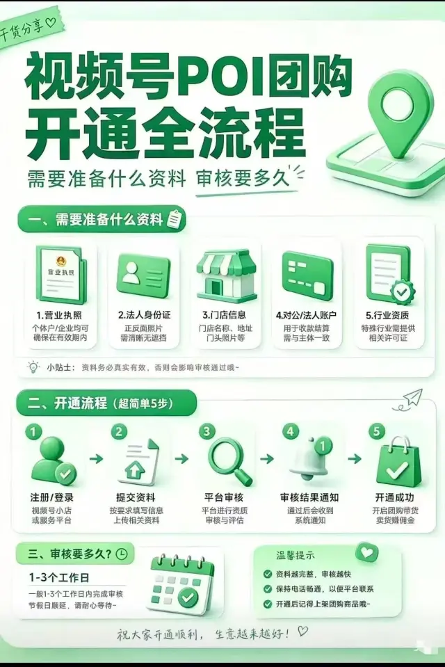 视频号本地生活团购招商 0押金0抽佣招募全国渠道合伙人。-1