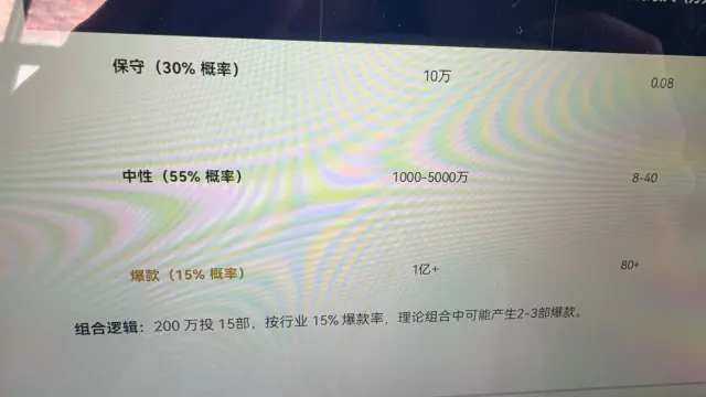 真人短剧，下沉剧，主攻下沉市场，银发经济。-5